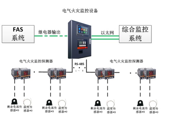 cet项目讯息 | 李克强总理在成都建筑工地视察，关心成都人安全出行