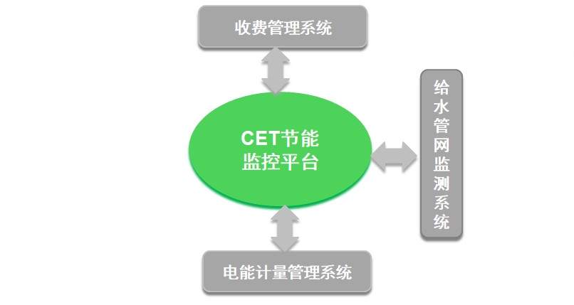 cet携手湘南学院共建绿色、智慧校园