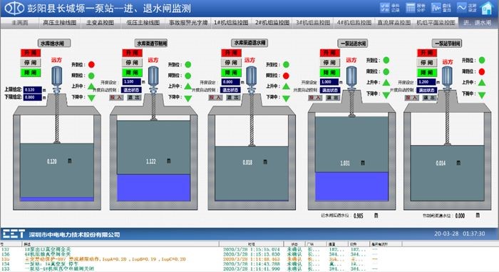 cet运用「综合自动化管理」技术，实现长城塬泵站可视、可管、可控！