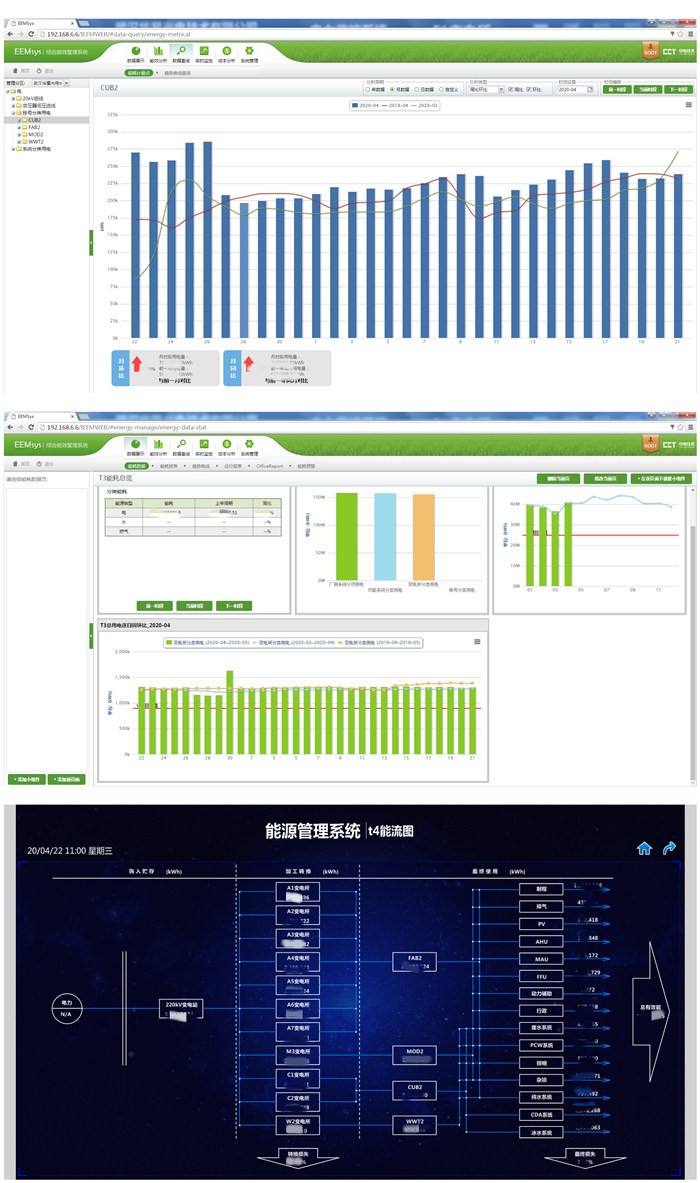 案例 | 戳进来！看cet eemsys如何助力tcl华星光电增产增效？