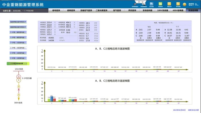 cet eemsys能源管理系统在中金重钢项目应用