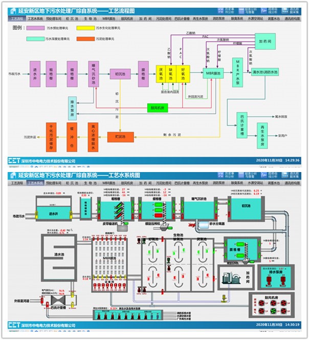 cet助力陕西延安新区地下式污水处理厂实现“智慧水务”！